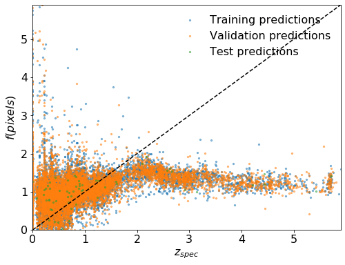 Unweighted spectroscopic redshift estimation