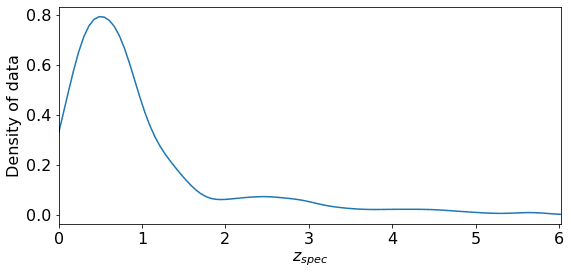 Spectroscopic redshift density
