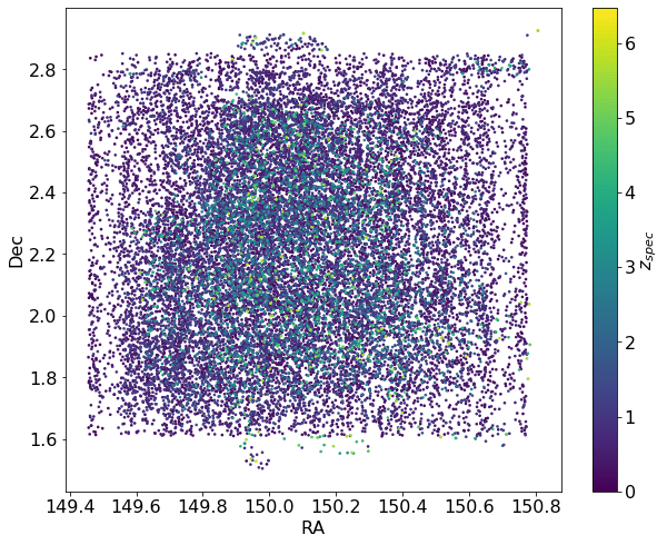 Spectroscopic Sample