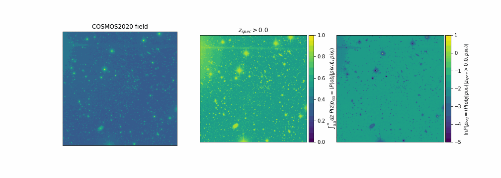 Maximising probability of objects
