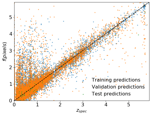 Weighted spectroscopic redshift estimation